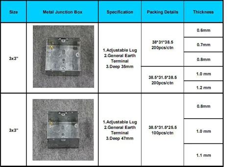 electrical socket back box size